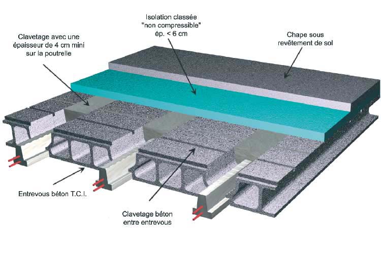 plancher-hourdis-beton-isolant-table-com